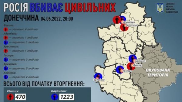 Війська РФ за добу вбили шістьох мирних жителів Донецької області