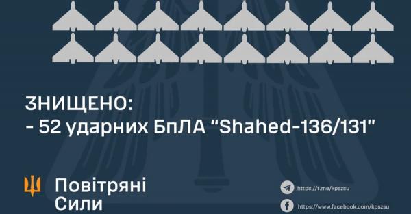 Росія атакувала Україну рекордною кількістю дронів: з 54 збили 52 - Новини України