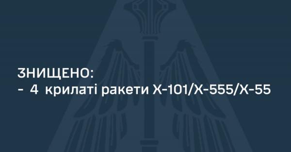 Під час нічної атаки збили чотири ракети, решта цілей виявилися хибними - Новини України