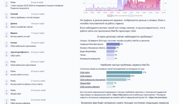 Mail.ru атакувала ІТ-Армія України, сервіс не працює - Новини України