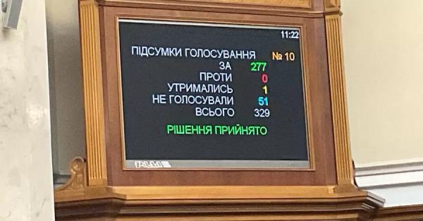 Після блокування трибуни Рада проголосувала за створення ТСК по фортифікаціям та дронам - Новини України