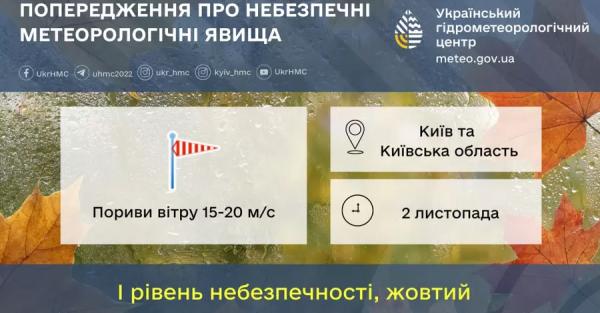 Киян попередили про сильний вітер і порадили закрити всі вікна  - Новини України