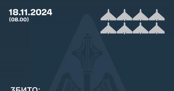Сили ППО вночі збили 8 з 11 дронів  - Новини України