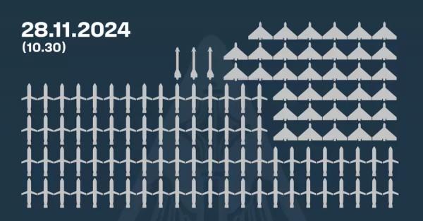 Сили ППО збили 76 крилатих ракет, 3 керовані авіаційні ракети та 35 ворожих дронів - Новини України