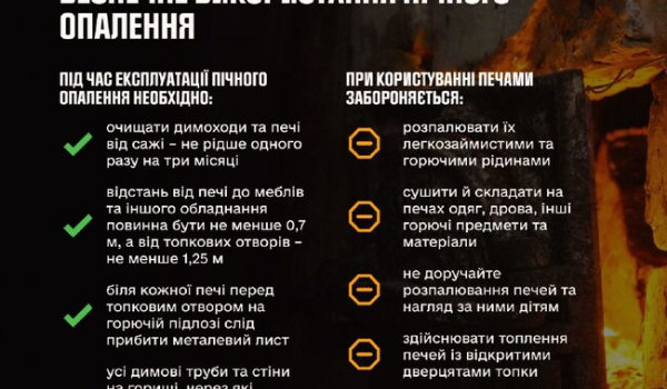 У Києві внаслідок отруєння чадним газом загинуло троє людей - Новини України