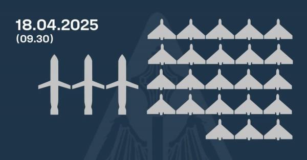 Росія атакувала 6 ракетами та 37 ударними дронами - Новини України