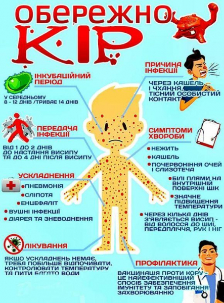Спалах кору в Україні: лікар розповів про небезпеку хвороби та як захиститися - Новини України