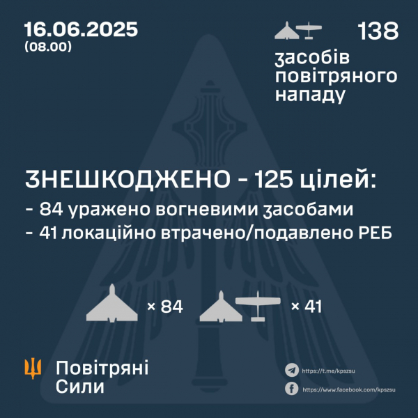 Росія атакувала 138 дронами, основного удару ворог завдав по Донеччині  - Новини України