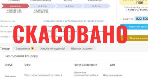 Нацгвардія після критики скасувала тендер на купівлю щитів для розгону мітингів - Новини України
