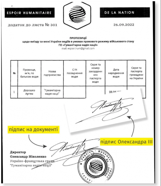 У 2022 році Львівська ОВА погоджувала виїзд чоловікам за підписами Олександра III - Новини України