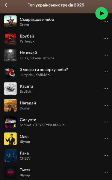 Drevo, Шугар та російські репери - чиї пісні слухали українці у 2025 році  - Новини України