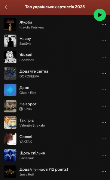 Drevo, Шугар та російські репери - чиї пісні слухали українці у 2025 році  - Новини України