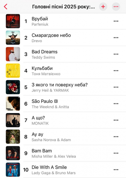 Drevo, Шугар та російські репери - чиї пісні слухали українці у 2025 році  - Новини України
