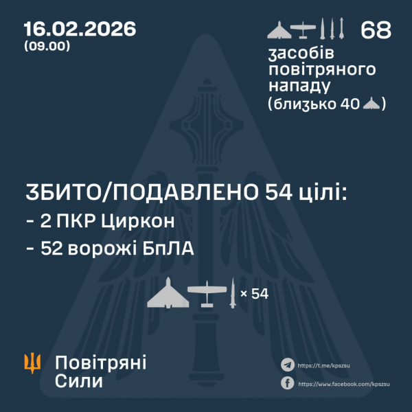 Росіяни атакували ракетами, у тому числі 4-ма Цирконами, і 62 дронами - Новини України Росіяни атакували ракетами, у тому числі 4-ма Цирконами, і 62 дронами - Новини України