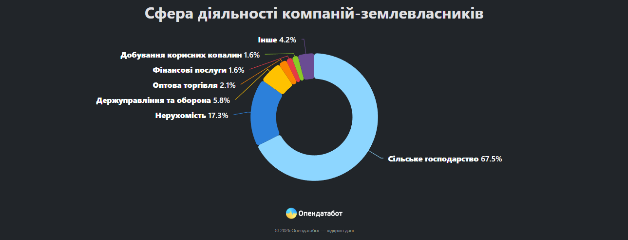 Статистика