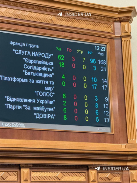 Верховна Рада не підтримала рішення про позбавлення Сергія Бубки нагород та звання - Новини України