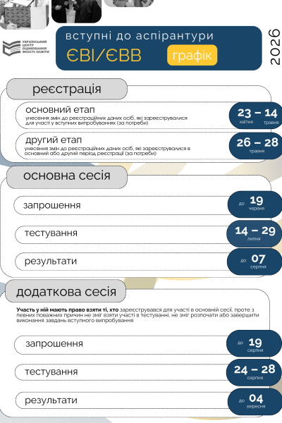 Вступні іспити до магістратури й аспірантури у 2026 році: дати основної та додаткової сесій - Новини України