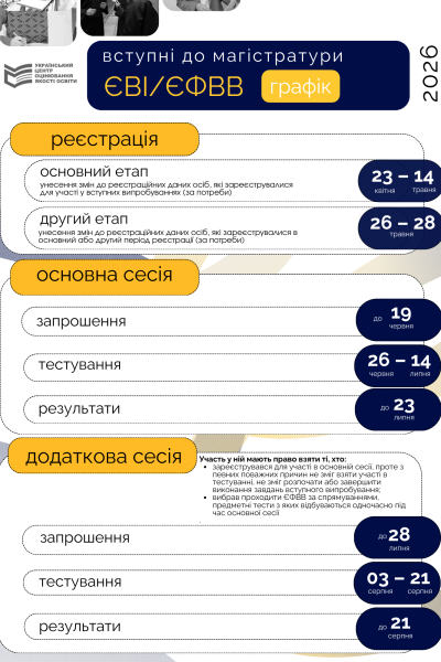 Вступні іспити до магістратури й аспірантури у 2026 році: дати основної та додаткової сесій - Новини України