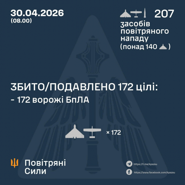 Росіяни атакували Іскандером та 206 дронами, зафіксовано 33 влучання - Новини України
