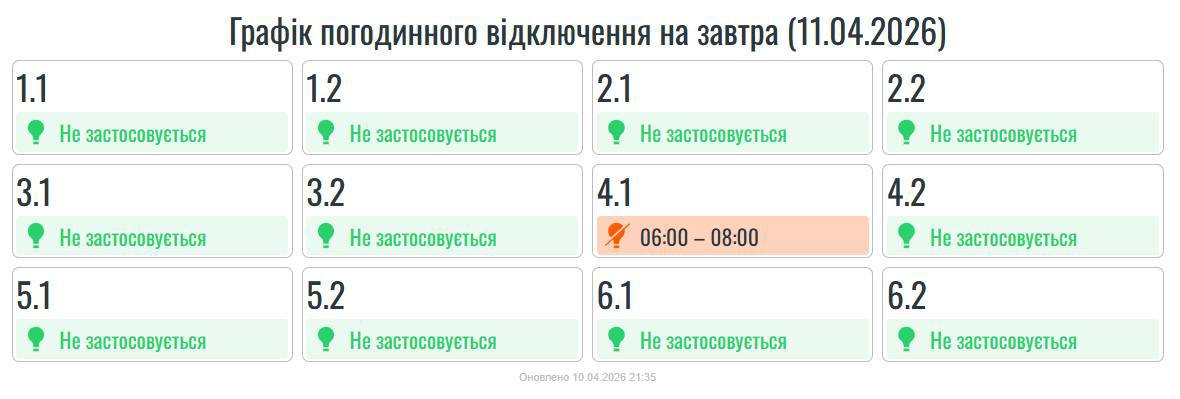 фото: графіки