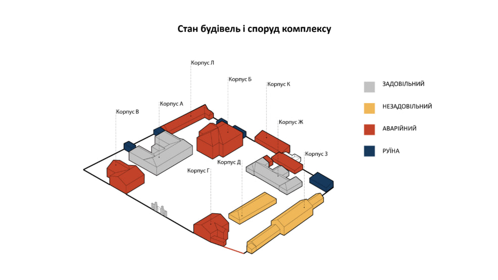Стан будівель і споруд комплексу Палацу Потоцьких
