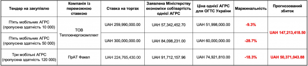 800 мільйонів планують віддати компаніям з орбіти проросійського політика Бойка - Новини України