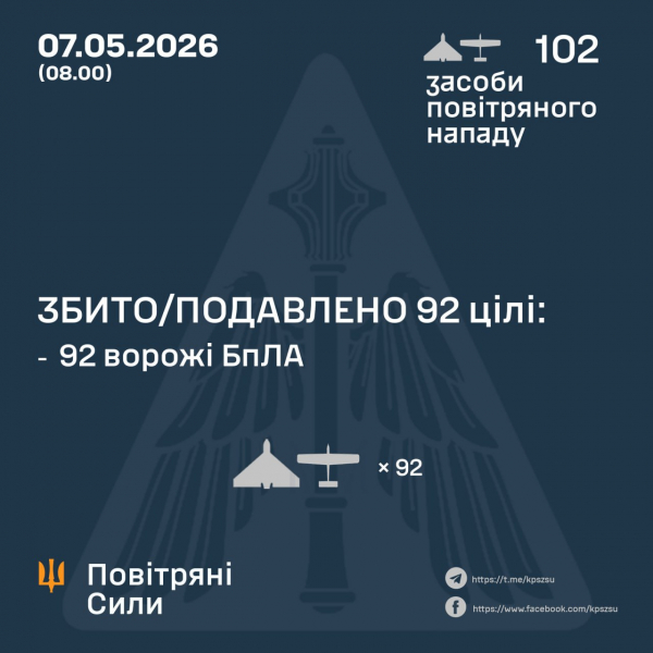 Росіяни атакували 102 ударними дронами з 7 напрямків - Новини України