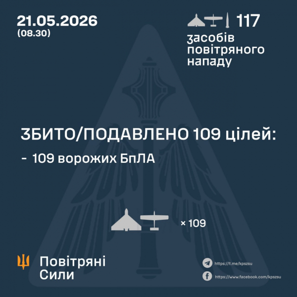 РФ вдарила по Україні Іскандером та 116 дронами - Новини України