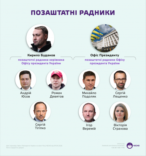 Тігіпко став позаштатним радником глави ОП Буданова - Новини України