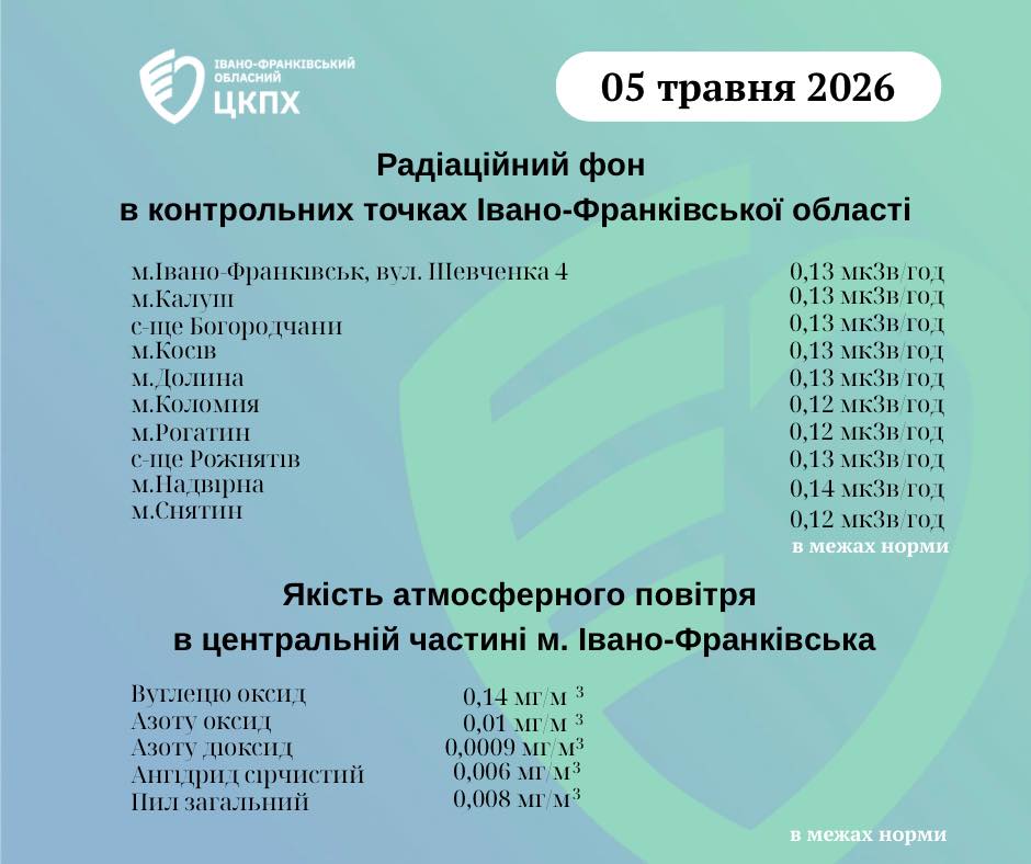Дані