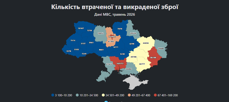 Статисика