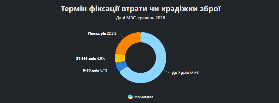 Статистика