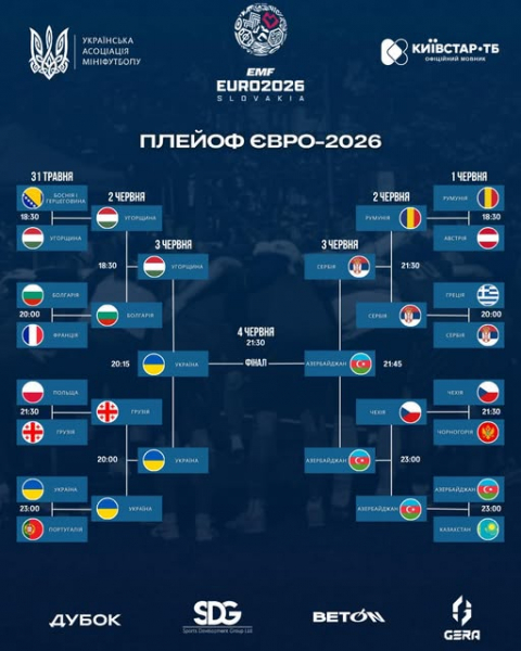 Збірна України з мініфутболу розгромила Угорщину та вийшла у фінал Євро-2026 - Новини України