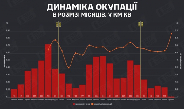 DeepState зафіксував нові тенденції на фронті