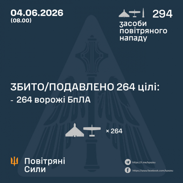 Росіяни атакували Іскандером та 293 дронами з 6 напрямків - Новини України