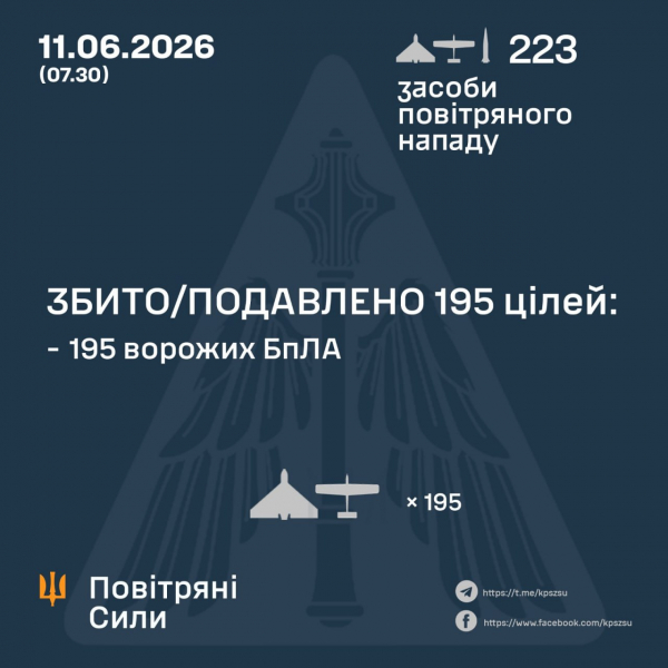 Росіяни атакували двома Іскандерами та 221 дроном - Новини України