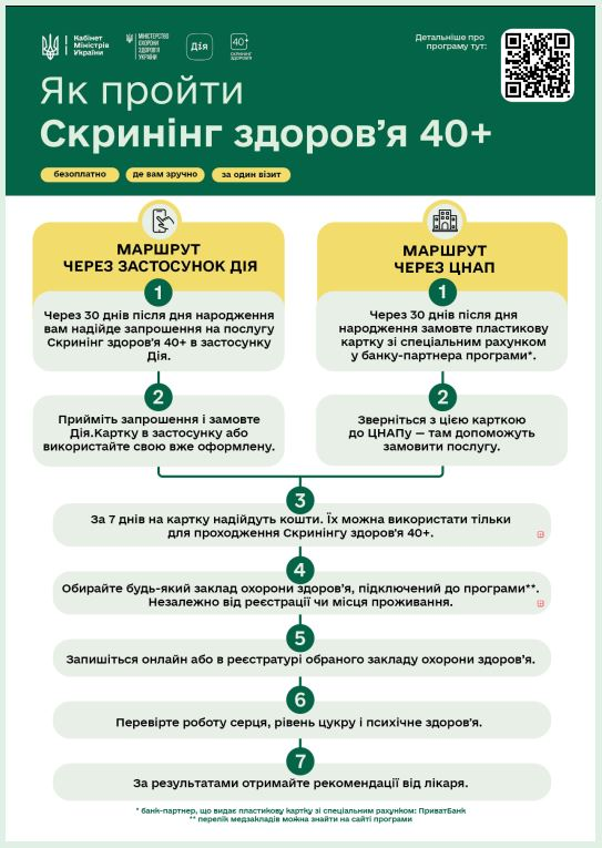 Як пройкти Скринінг здоров'я