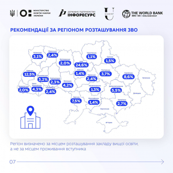 Результати вступної кампанії: МОН назвав найпопулярніші виші та спеціальності - Новини України