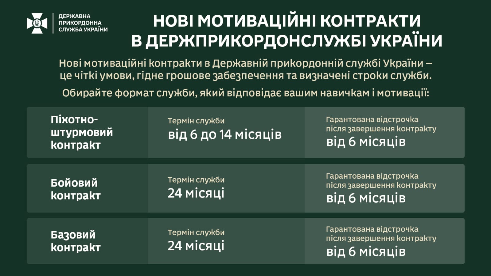 Мотиваційні контракти в Держприкордонслужбі України