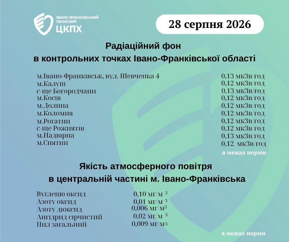 Дані