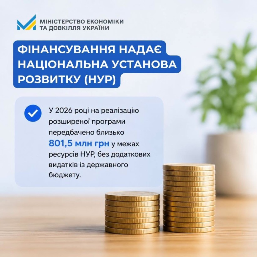 Хто та скільки надаються фінанзування для розвитку (НУР)