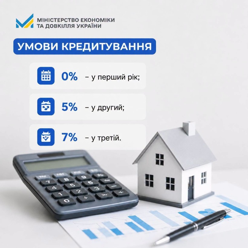 Умови кредитування