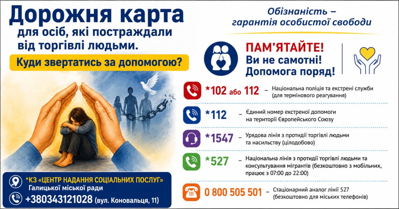 Дорожня карта для осіб, які постаждали від торгівлі людьми