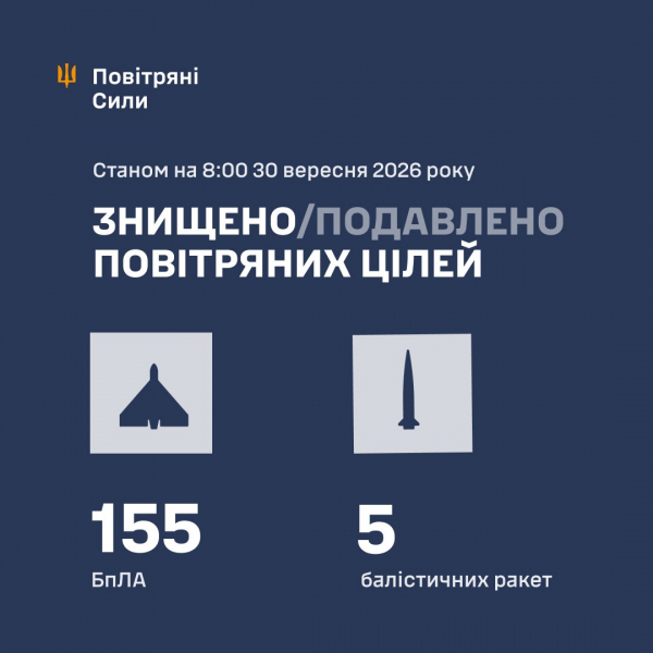 Росіяни атакували "Цирконами", Іскандерами та дронами, під основним ударом &ndash; Київщина - Новини України