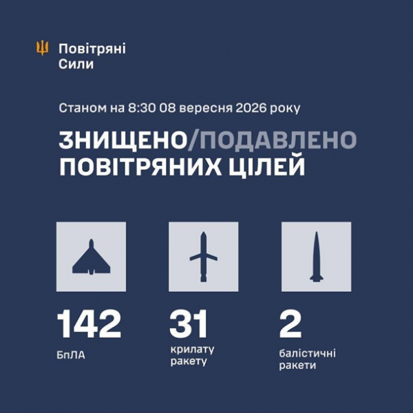 Загиблі та поранені. Обстріл Києва і ОдесиСюжет Загиблі та поранені. Обстріл Києва і ОдесиСюжет