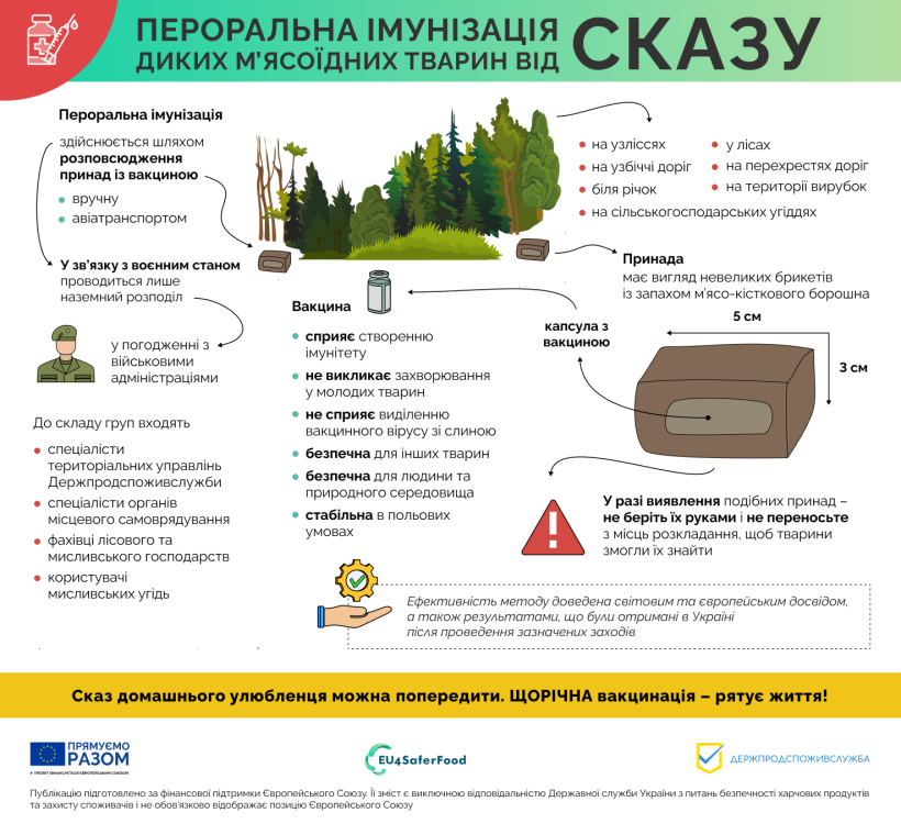 Пероральна імунізація сказу диких м'ясоїдних тварин
