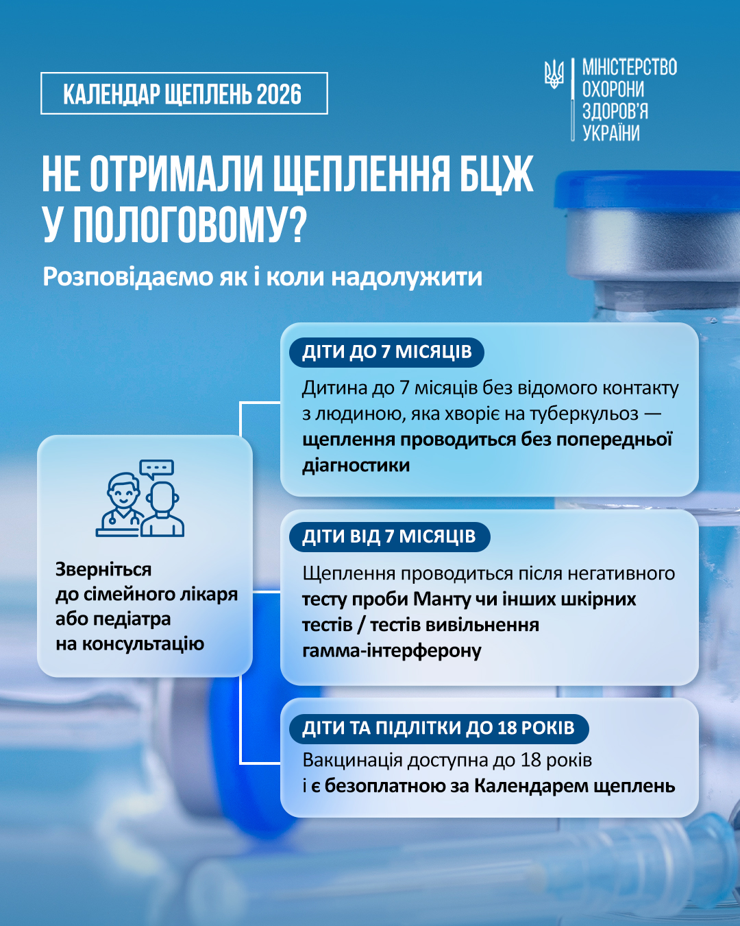 Щеплення з перших днів народження