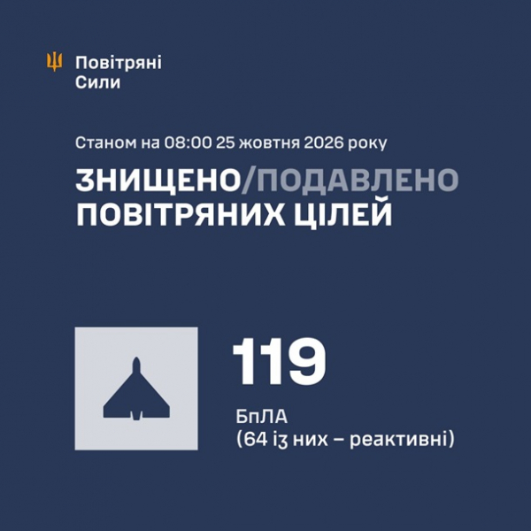 Нічна атака: скільки дронів знешкодила ППО