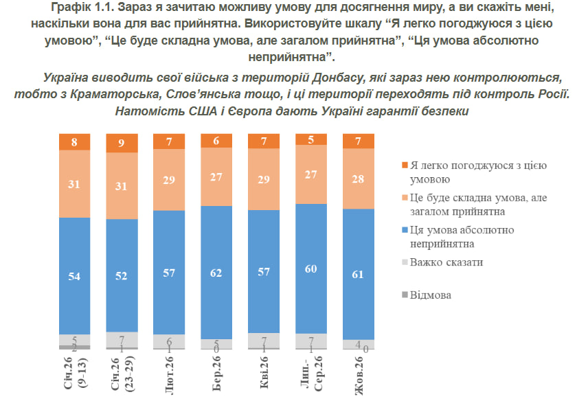 скриншот інфографіки КМІСу