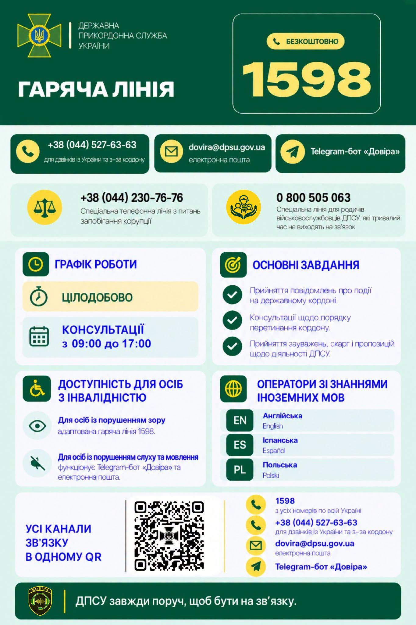 1598 — гаряча лінія Державної прикордонної служби України.